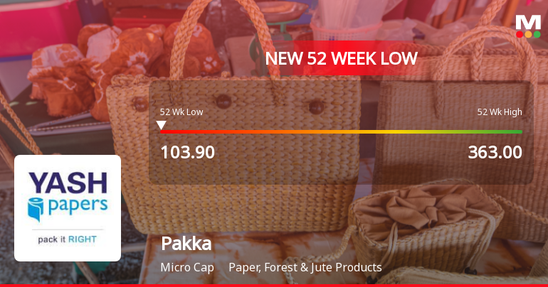Pakka Stock Falls to 52-Week Low of Rs.104.4 Amidst Continued Downtrend