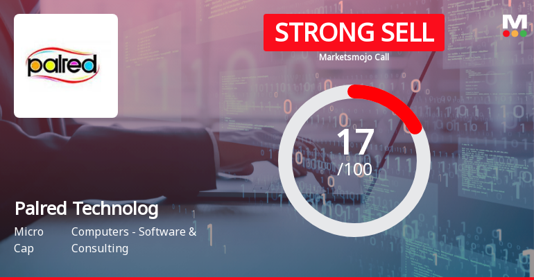 Palred Technologies Faces Challenging Market Conditions Amidst Technical and Financial Shifts