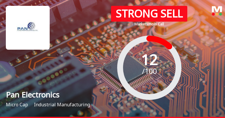 Pan Electronics (India) Ltd is Rated Strong Sell