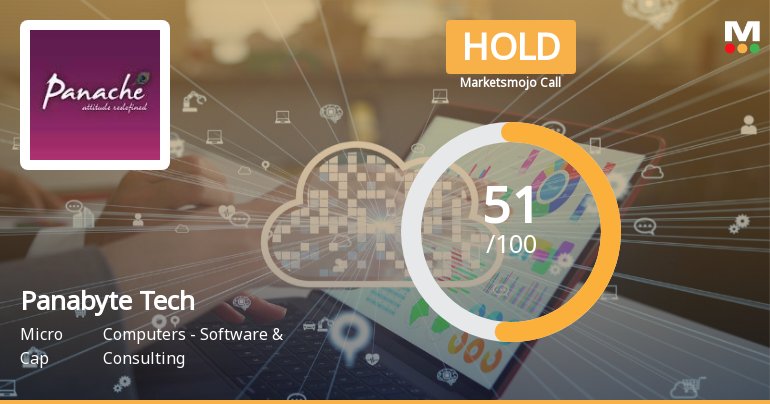 Panabyte Technologies Sees Shift in Market Assessment Amid Mixed Financial and Technical Signals