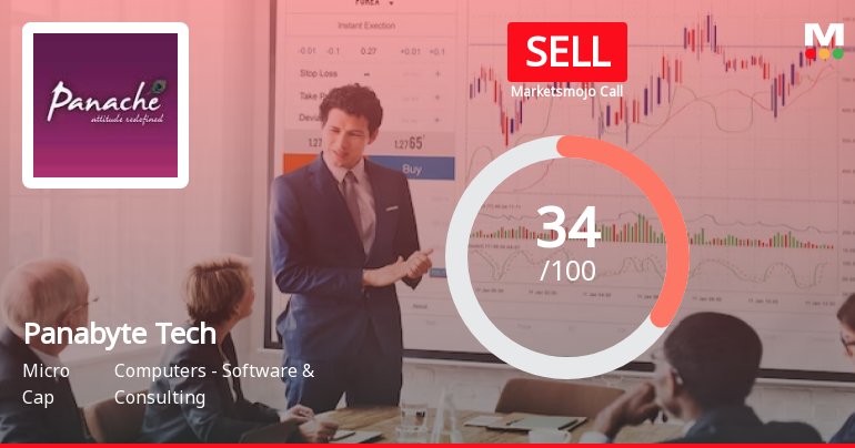 Panabyte Technologies Ltd is Rated Sell