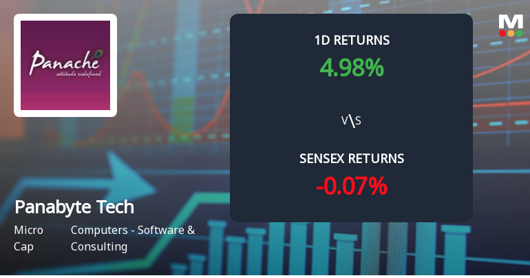 Panabyte Technologies Sees Unprecedented Buying Interest, Edging Towards Multi-Day Upper Circuit