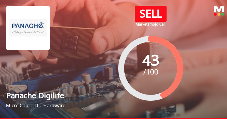 Panache Digilife Sees Revision in Market Assessment Amid Mixed Evaluation Metrics