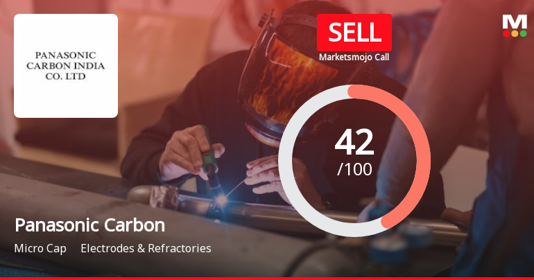 Panasonic Carbon India Company Ltd. is Rated Sell