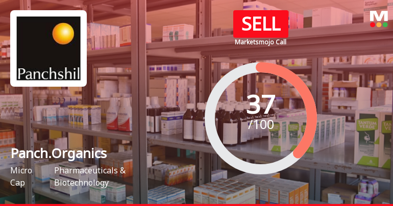Panchsheel Organics Ltd is Rated Sell