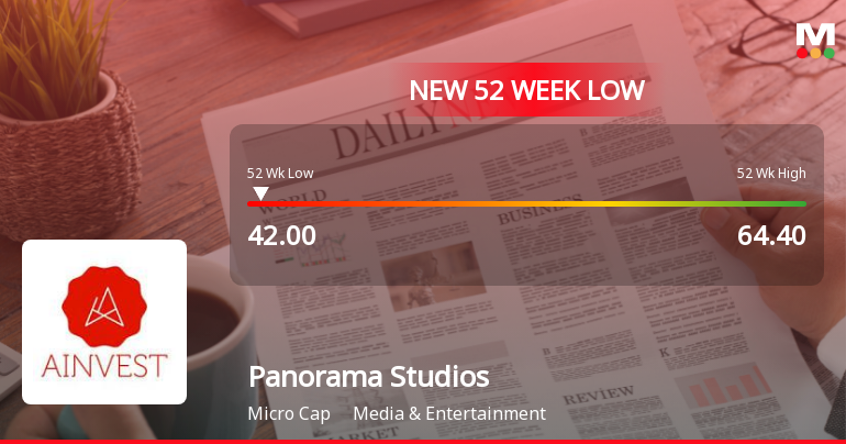 Panorama Studios International Falls to 52-Week Low of Rs 42