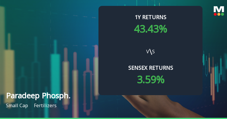 Paradeep Phosphates Shows Shift in Price Momentum Amid Mixed Technical Signals