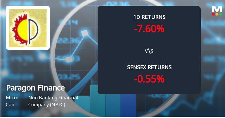 Paragon Finance Faces Intense Selling Pressure Amid Consecutive Losses