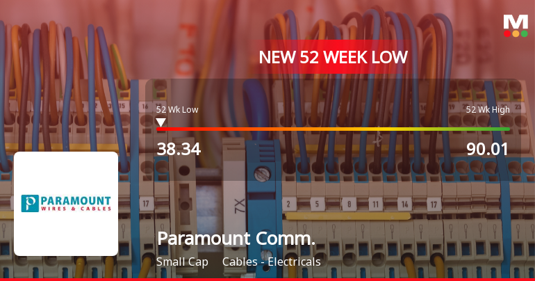 Paramount Communications Falls to 52-Week Low of Rs.38.34 Amid Market Pressure