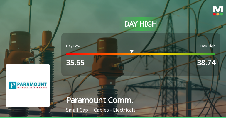 Paramount Communications Hits Intraday High with Strong 7.62% Surge