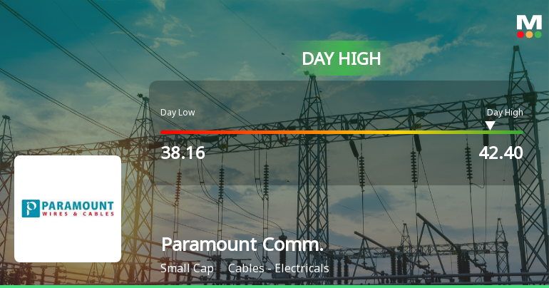 Paramount Communications Hits Intraday High with Strong Trading Momentum