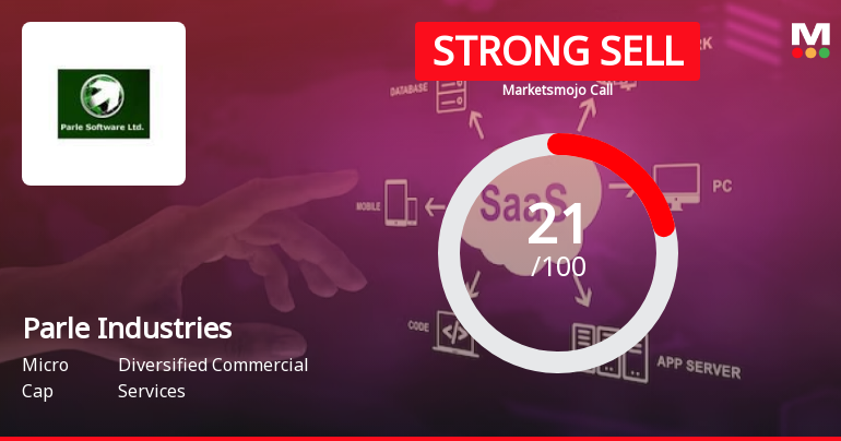 Parle Industries Sees Revision in Market Assessment Amidst Challenging Fundamentals