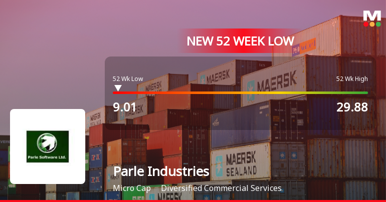 Parle Industries Falls to 52-Week Low of Rs.9.01 Amidst Market Volatility