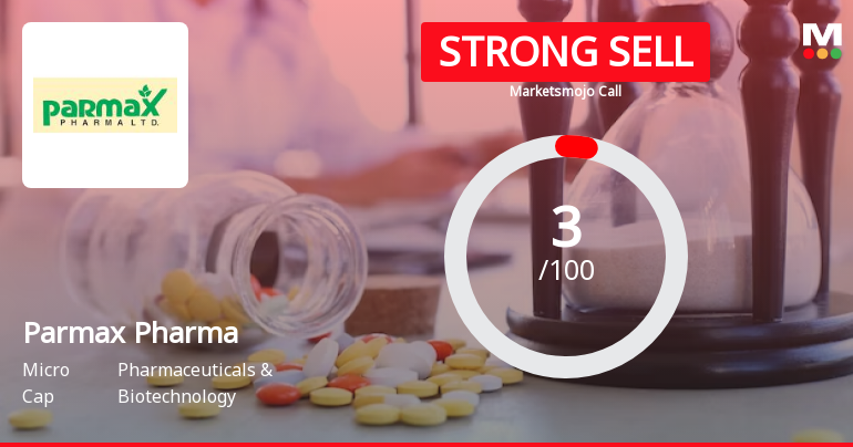 Parmax Pharma Ltd is Rated Strong Sell