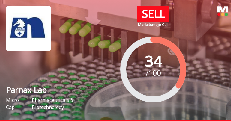 Parnax Lab’s Market Assessment Reflects Mixed Signals Amidst Technical Weakness