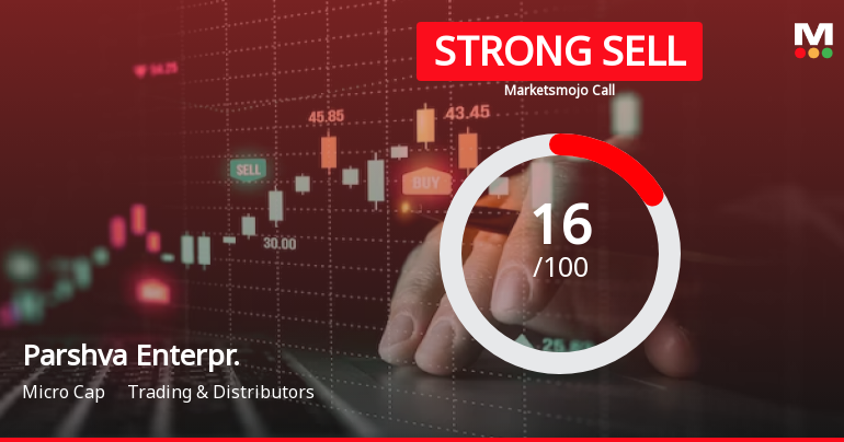 Parshva Enterpr. Sees Revision in Market Assessment Amidst Challenging Fundamentals