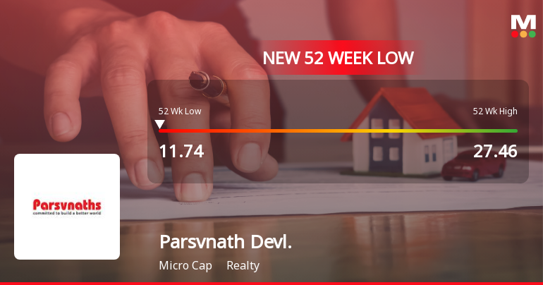 Parsvnath Developers Stock Falls to 52-Week Low of Rs.11.7 Amidst Continued Downtrend