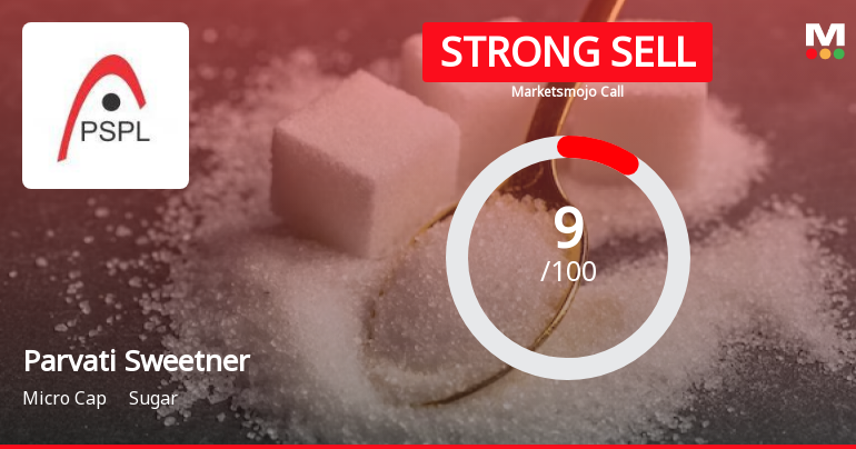 Parvati Sweetners and Power Ltd is Rated Strong Sell