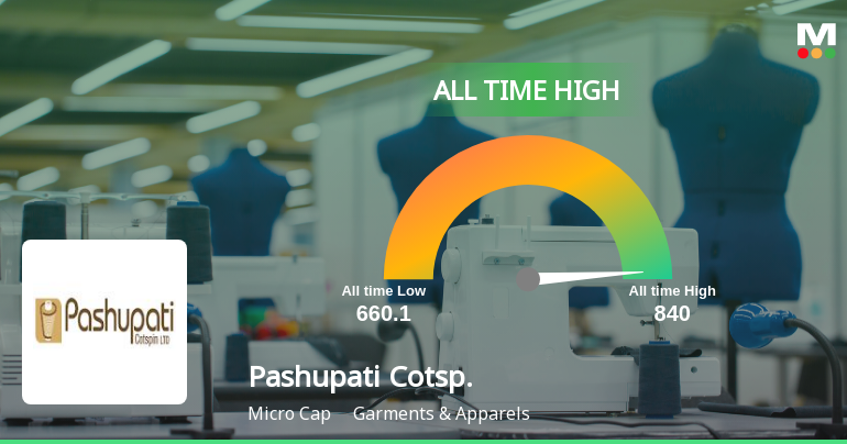 Pashupati Cotspin Hits All-Time High at Rs.840, Marking a Significant Milestone