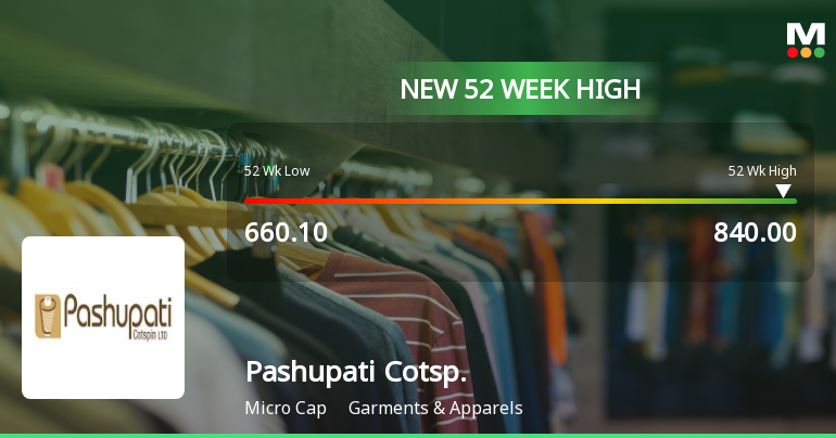 Pashupati Cotspin Hits New 52-Week High of Rs.840 Marking Significant Milestone