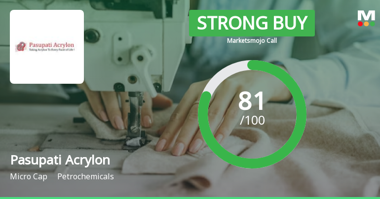 Pasupati Acrylon Sees Positive Revision in Market Evaluation Amid Strong Financials