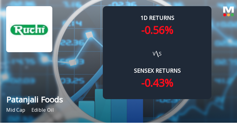 Patanjali Foods Sees Notable Surge in Open Interest Amidst Derivatives Market Activity