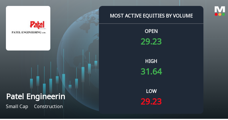 Patel Engineering Sees Exceptional Trading Volume Amid Sector Outperformance