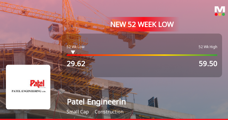 Patel Engineering Stock Falls to 52-Week Low of Rs.29.62 Amid Market Pressures