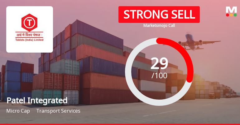 Patel Integrated Sees Revision in Market Evaluation Amid Mixed Financial Signals