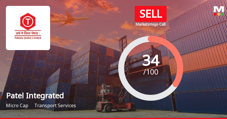 Patel Integrated Logistics: Analytical Perspective Shift Amid Mixed Financial and Technical Signals