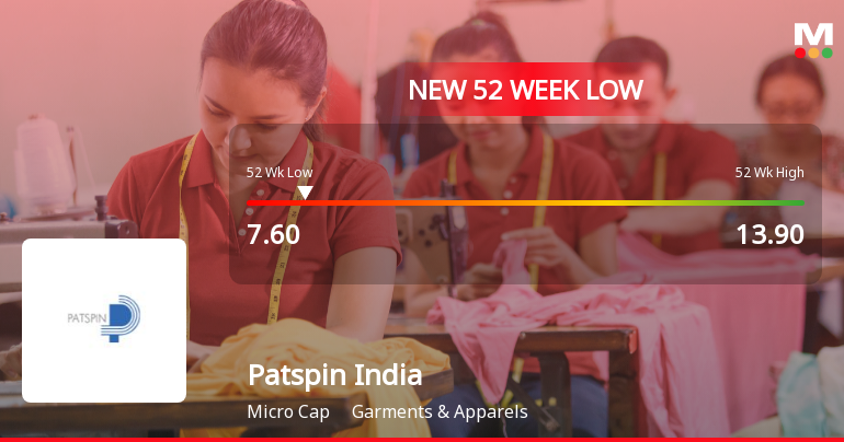 Patspin India Stock Falls to 52-Week Low of Rs.7.6 Amid Continued Downtrend