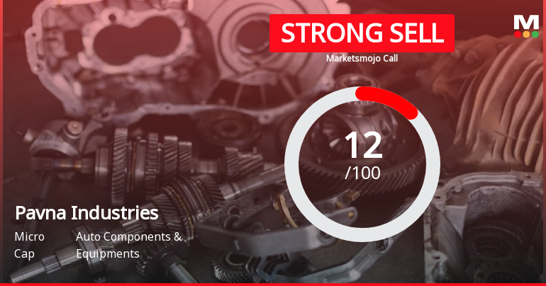 Pavna Industries Sees Revision in Market Evaluation Amidst Challenging Financials