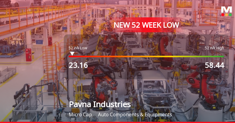 Pavna Industries Stock Falls to 52-Week Low of Rs.23.16 Amidst Continued Downtrend