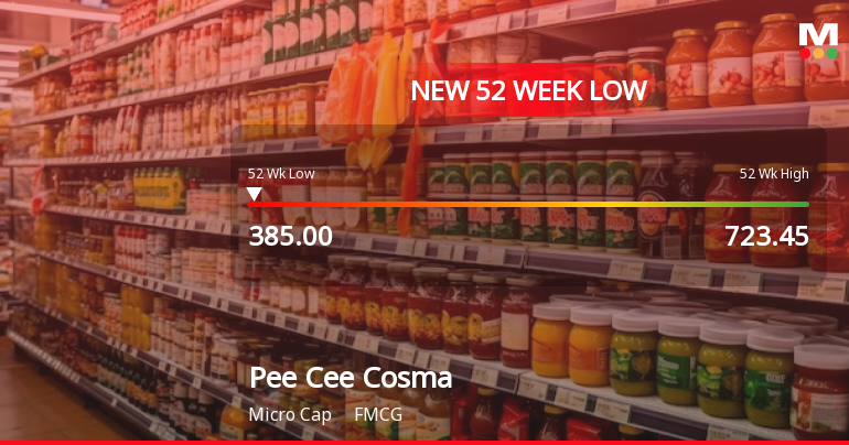 Pee Cee Cosma Sope Falls to 52-Week Low of Rs.385 Amidst Continued Downtrend