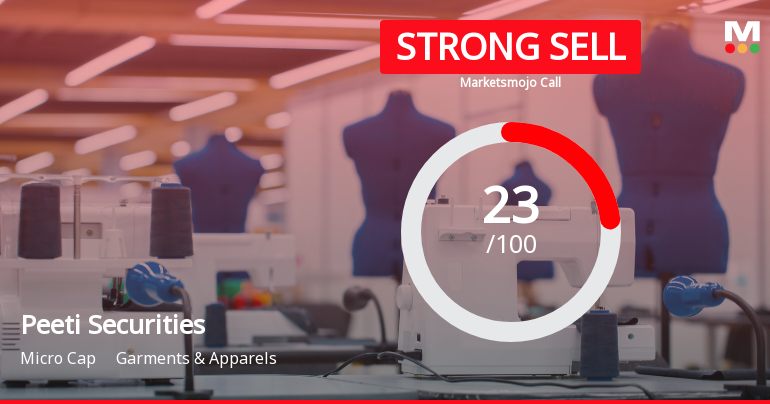 Peeti Securities: Analytical Review Highlights Key Shifts in Market and Financial Metrics