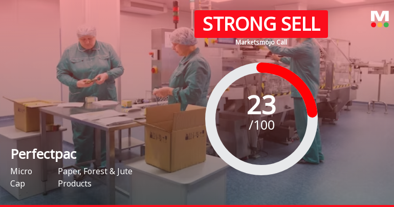 Perfectpac Ltd is Rated Strong Sell