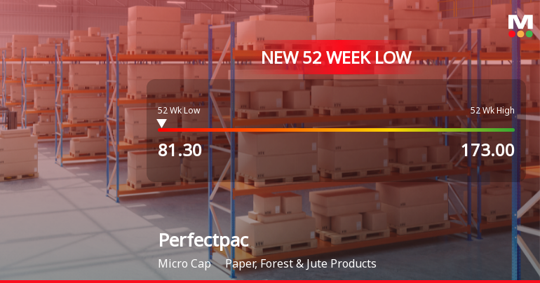 Perfectpac Stock Falls to 52-Week Low of Rs.81.3 Amid Market Volatility