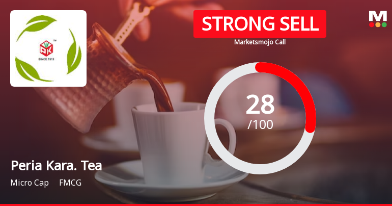 Peria Kara. Tea Sees Revision in Market Evaluation Amid Mixed Financial Signals