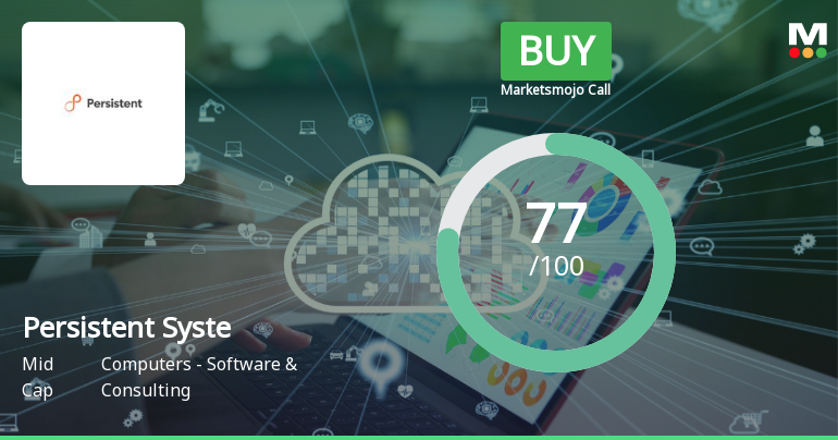 Persistent Systems: Analytical Perspective Shifts Amid Mixed Technical and Financial Signals