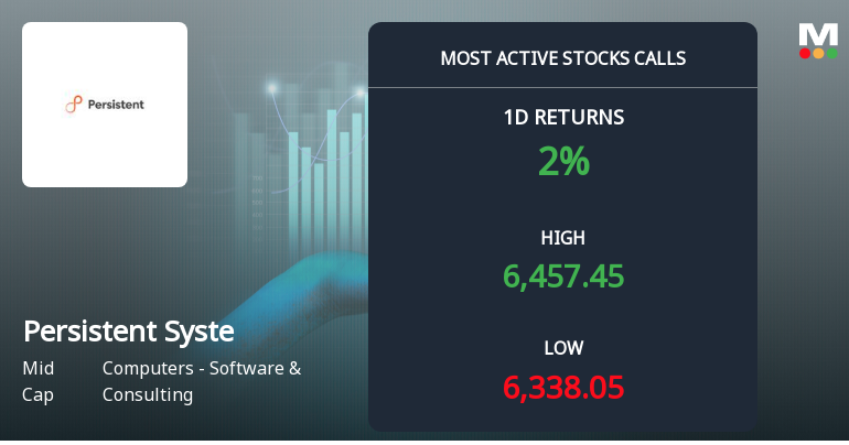 Persistent Systems Sees Heavy Call Option Activity Ahead of December Expiry