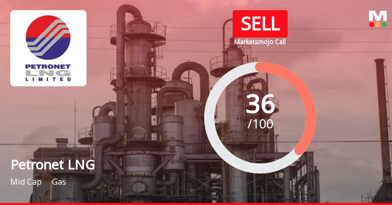 Petronet LNG Sees Revision in Market Assessment Amid Mixed Financial Signals