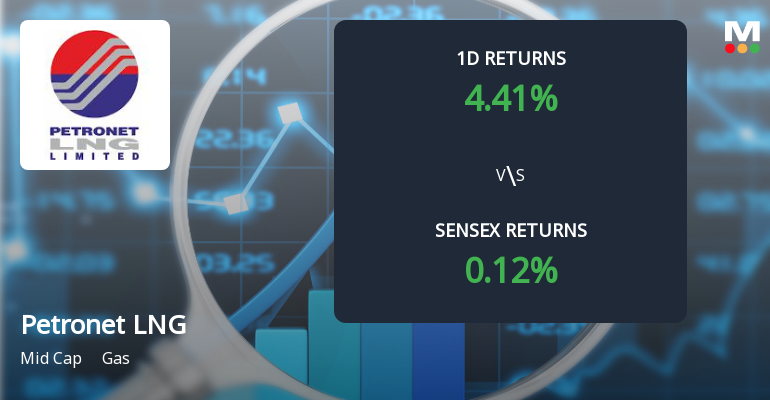Petronet LNG Sees Notable Surge in Derivatives Open Interest Amid Market Activity