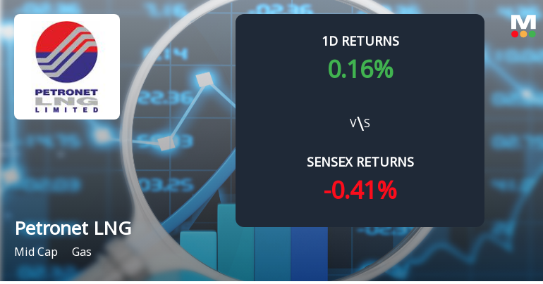 Petronet LNG Sees Notable Surge in Derivatives Open Interest Amid Mixed Market Signals