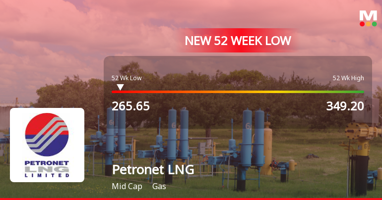Petronet LNG Falls to 52-Week Low of Rs.265.65 Amid Market Pressure