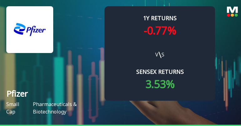 Pfizer Technical Momentum Shifts Amid Mixed Market Signals
