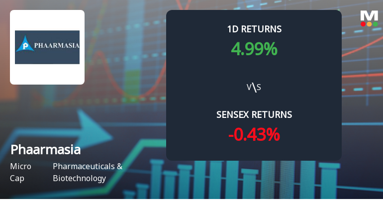 Phaarmasia Surges to Upper Circuit with Unprecedented Buying Interest