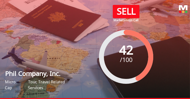 Phil Company, Inc. Adjusts Evaluation Amid Mixed Financial Performance and Market Challenges