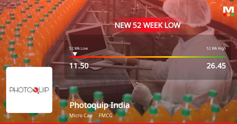 Photoquip India Ltd Stock Hits 52-Week Low Amid Continued Downtrend