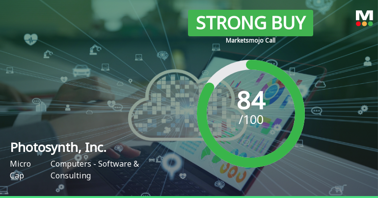 Photosynth, Inc. Adjusts Stock Evaluation Amid Strong Financial Performance and Market Sentiment Shift