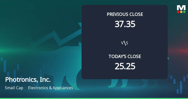 Photronics, Inc. Opens with 27.41% Gain Amidst Market Volatility